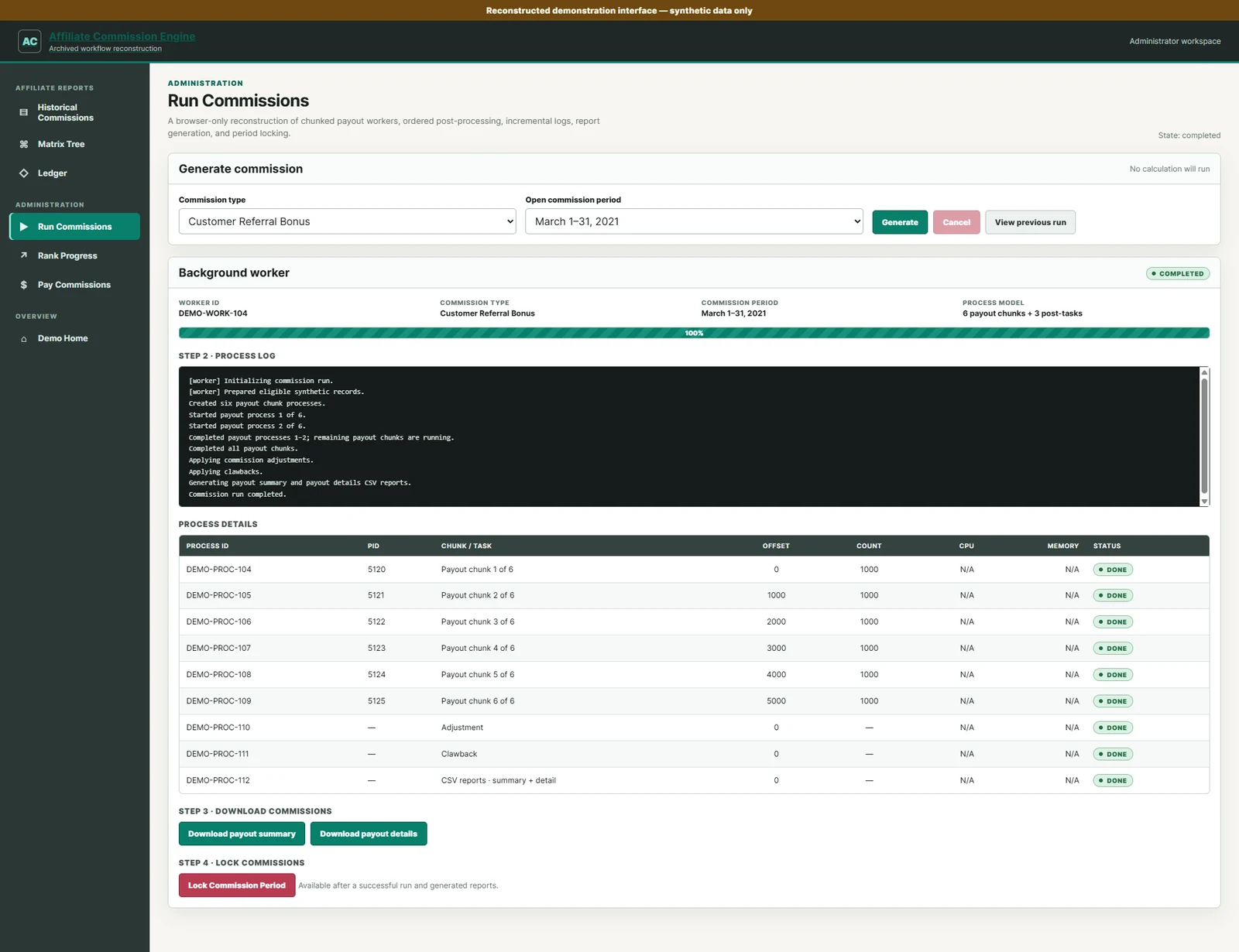 Synthetic administrator interface showing a completed commission run with tracked progress, reviewable log output, report generation, and period completion.