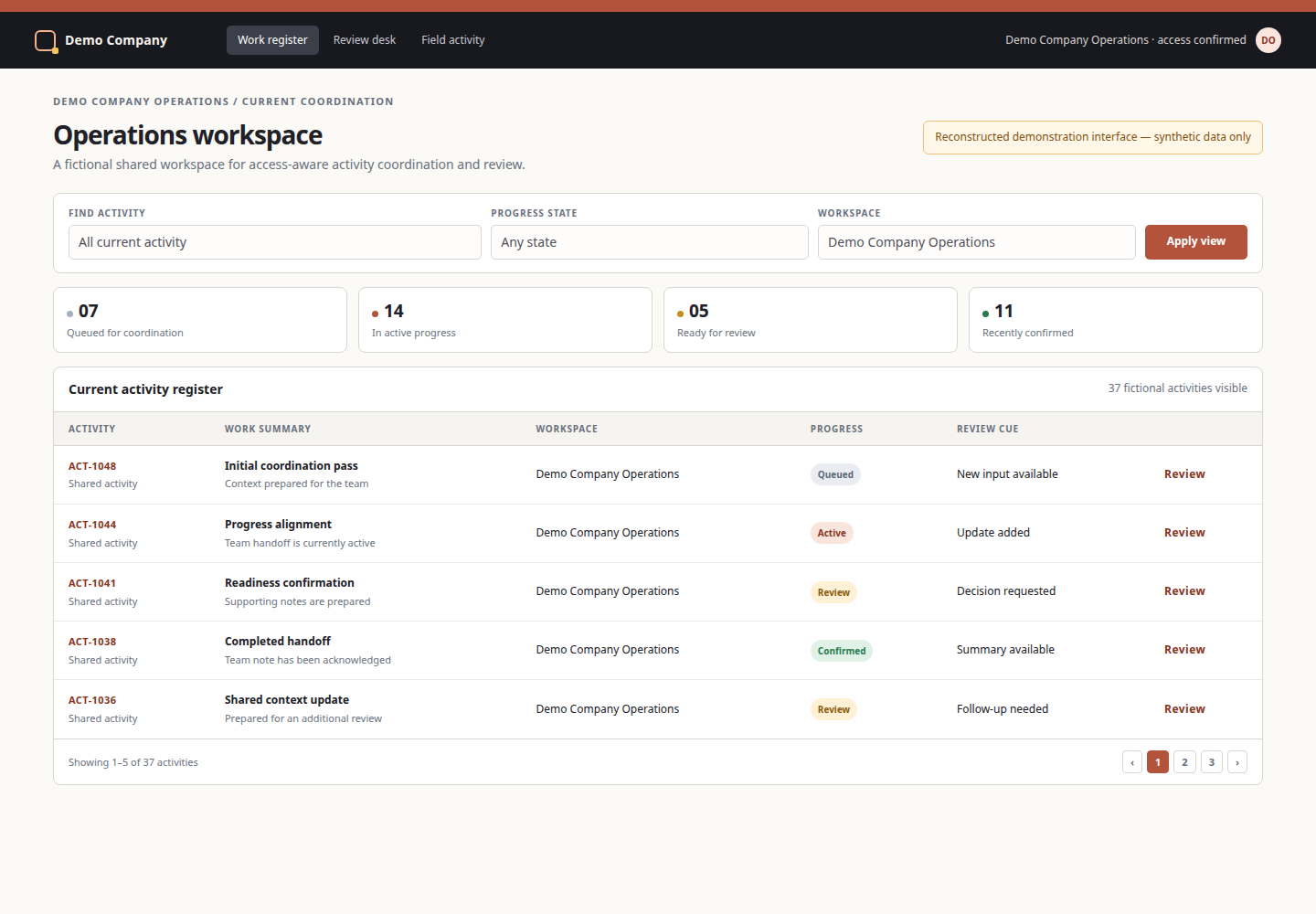 Reconstructed desktop operations workspace showing a generalized organization-scoped work queue with fictional records and status labels.